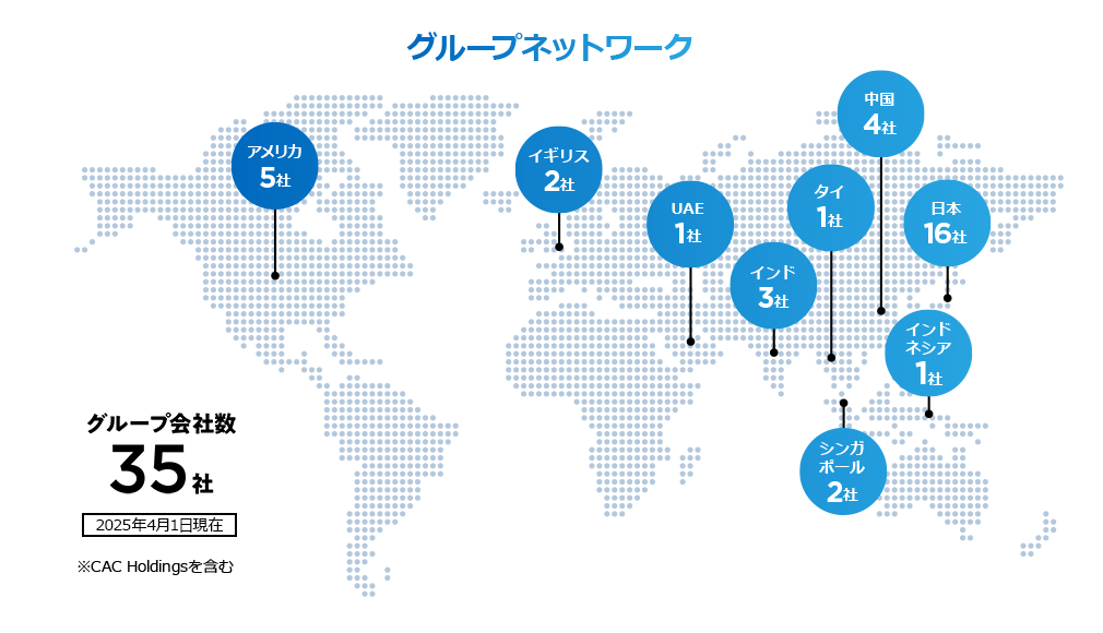 グループネットワーク